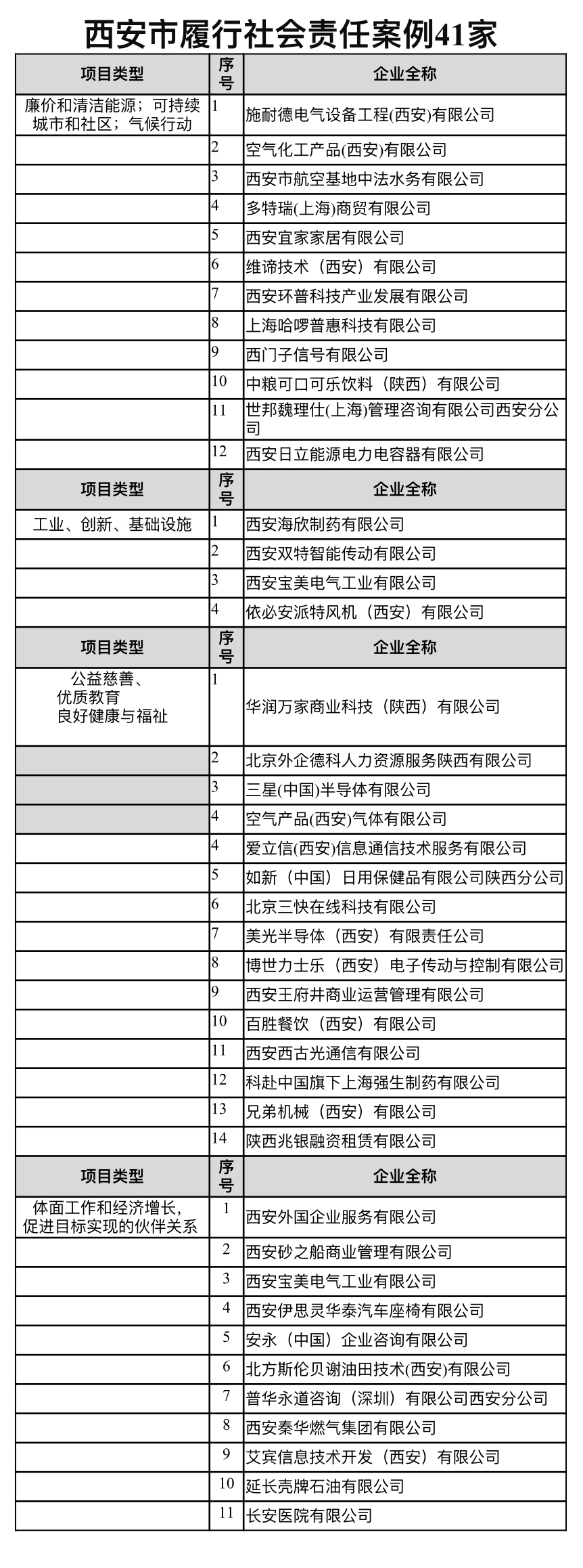 春风化雨润桃李 西安市外商投资百强企业合力奏响教育公益新篇章