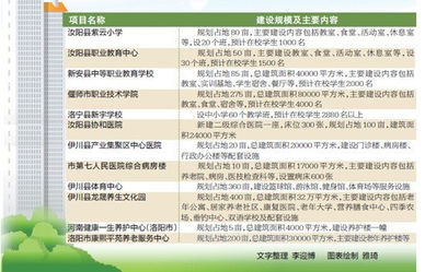 我市12个重大项目向民资开放 总投资28.7亿